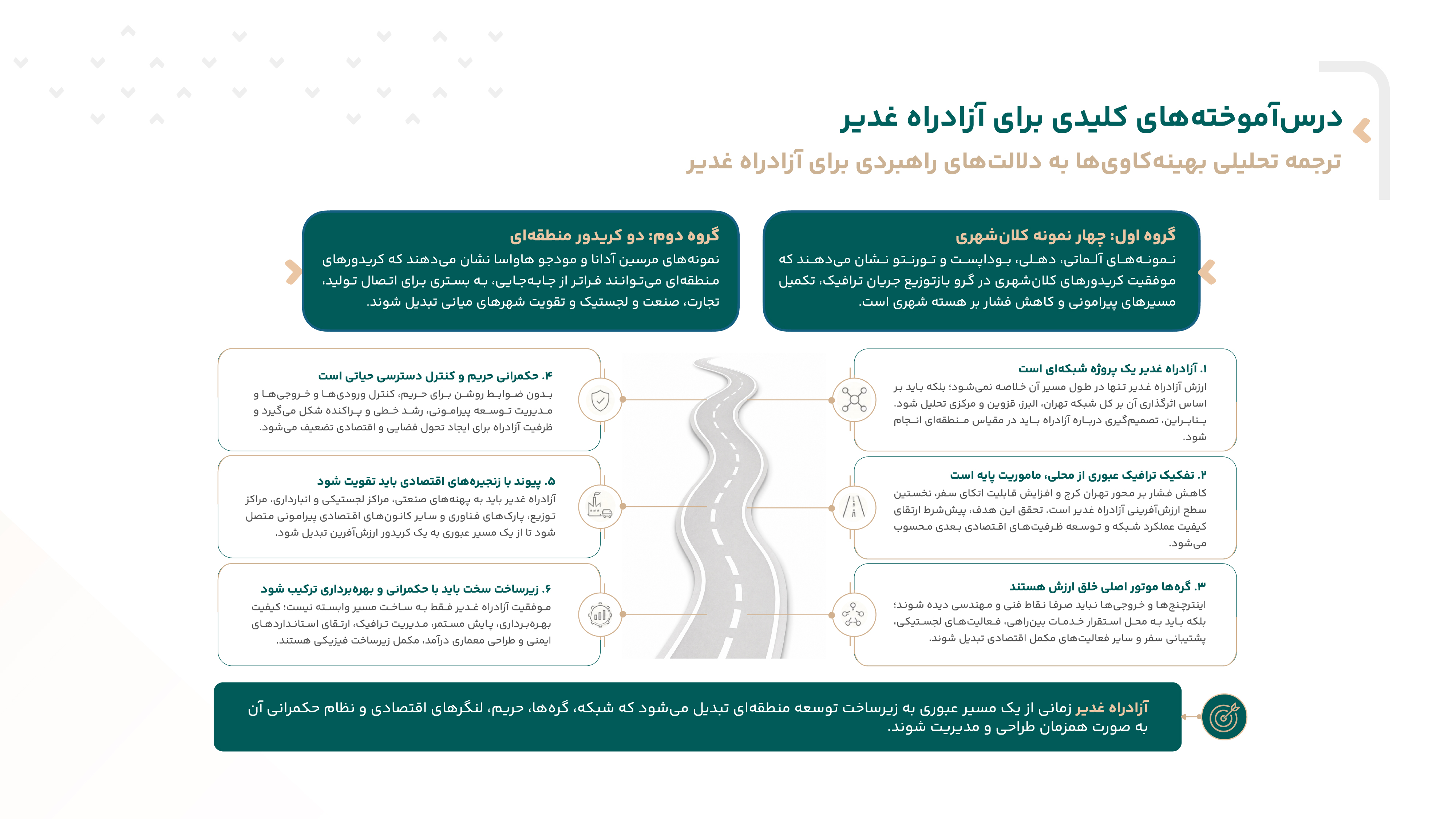 خروجیهای مطالعات کریدور