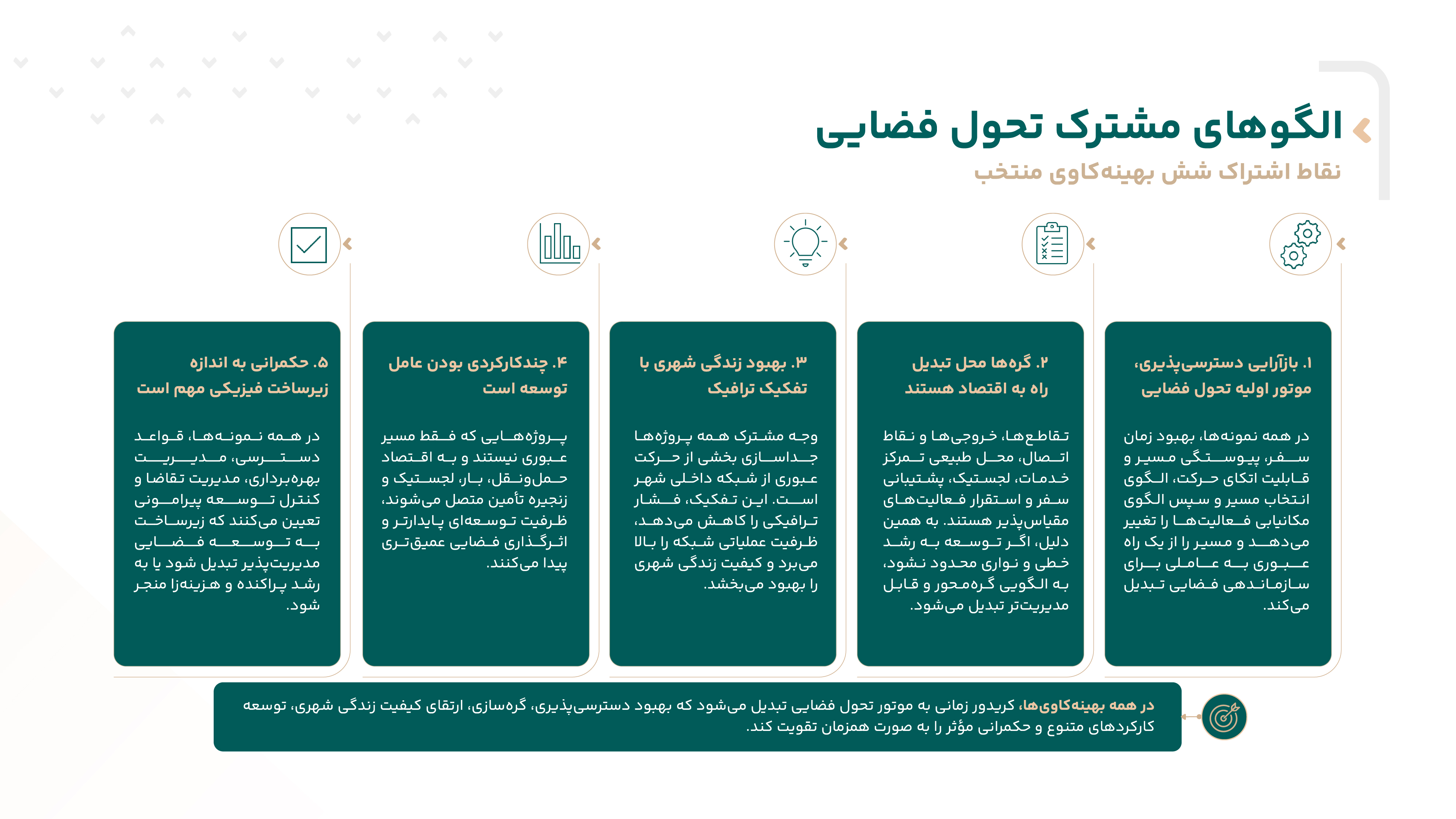 مدلهای تحول فضایی